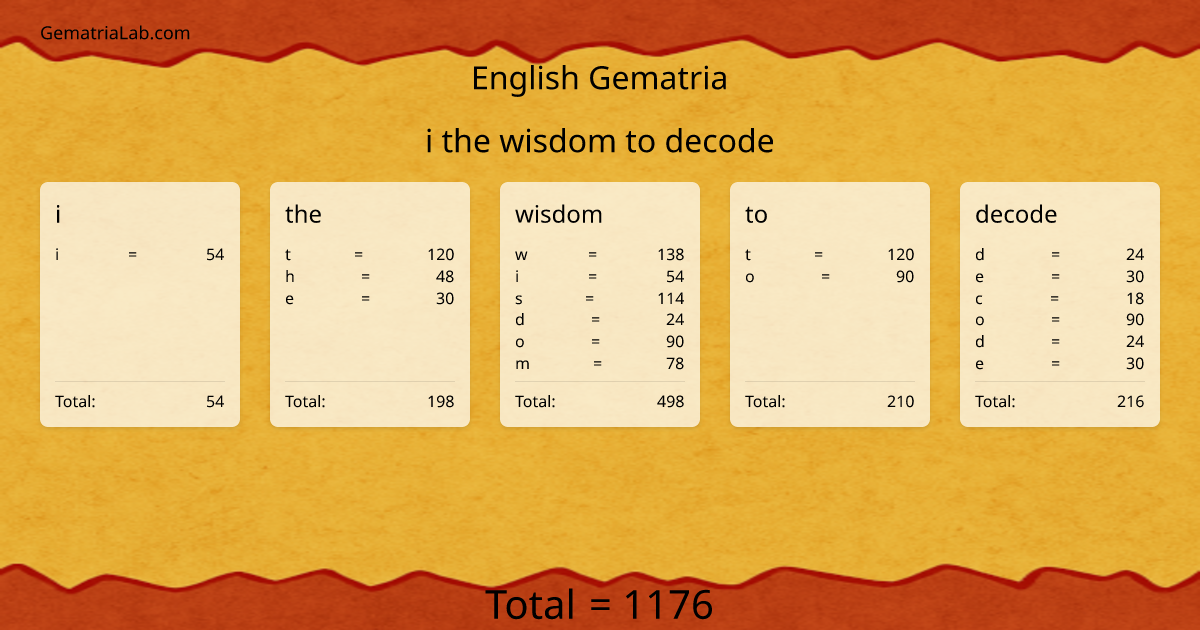 i the wisdom to decode in english Gematria